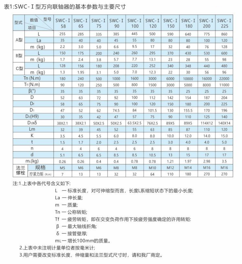 SWC-I型-輕型十字軸式萬(wàn)向聯(lián)軸器2.png